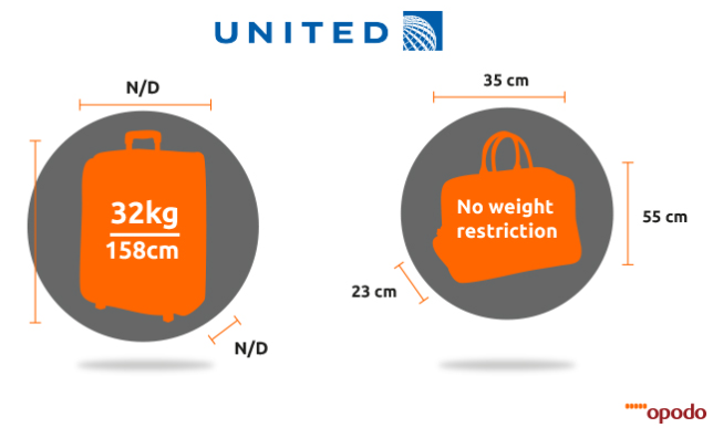 United Economy Vs Basic Economy Bag Policy