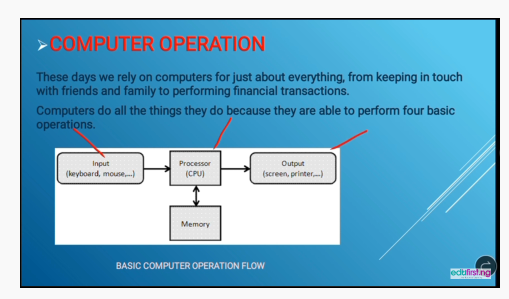  Basic Computer Operations