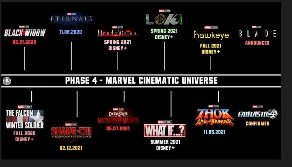 Marvel Movies